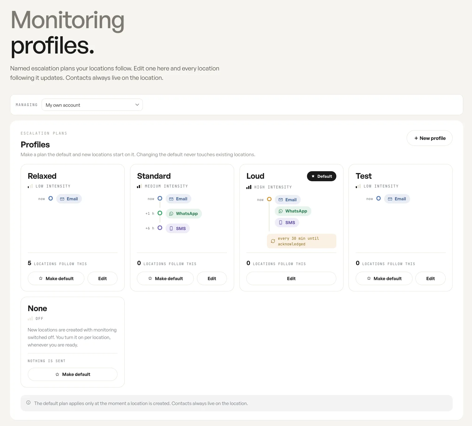 Monitoring profiles settings in the HaloWiFi dashboard